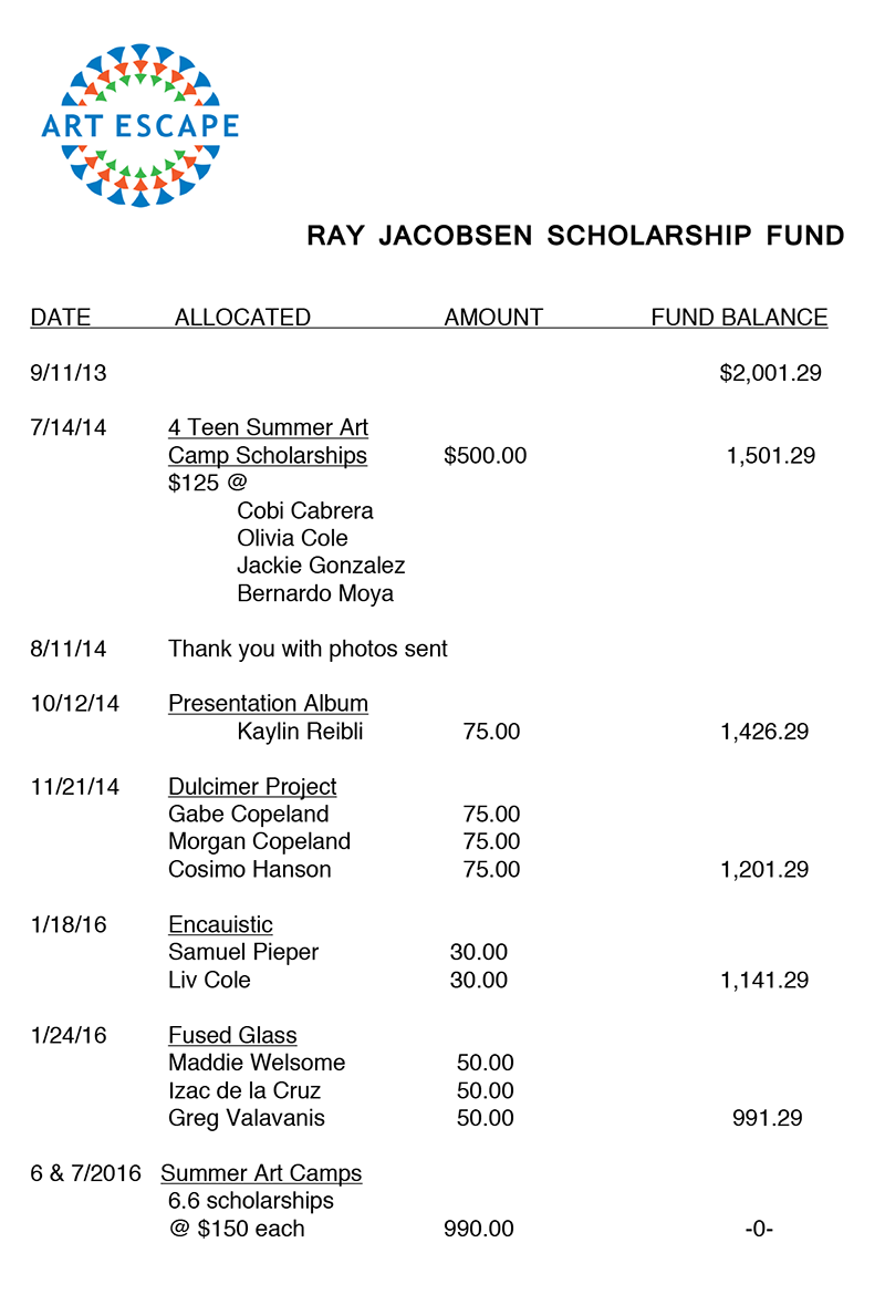 Ray Jacobsen Memorial Scholarship fund report from Artescape